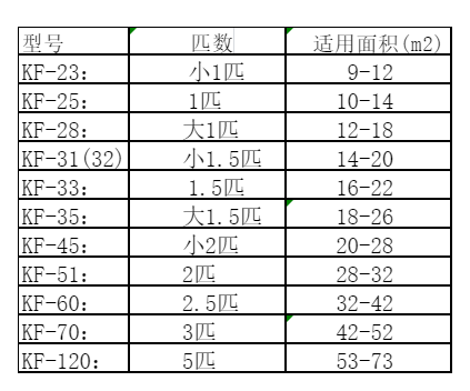安吉空调维修